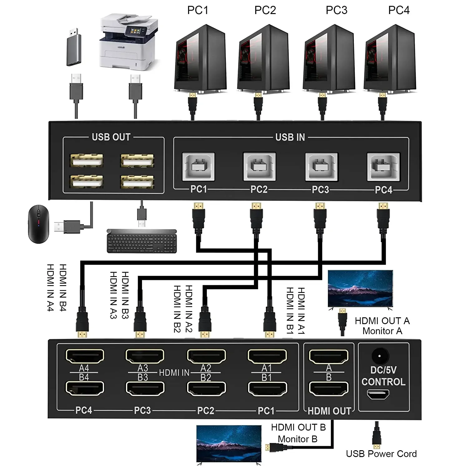 4 Port HDMI KVM Switch 4x2 Dual Monitor 4K@60Hz Extended Display USB KVM Switch 4 in 2 out for 4 PC Share Keyboard Mouse Monitor