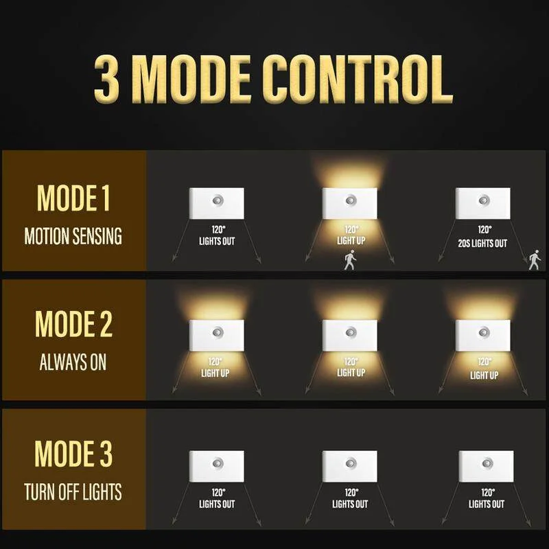 مستشعر الحركة ضوء ليلي ذكي ، حثي ليد ، نوع سي قابل لإعادة الشحن ، مصباح استشعار بشري ، ضوء بشري مغناطيسي