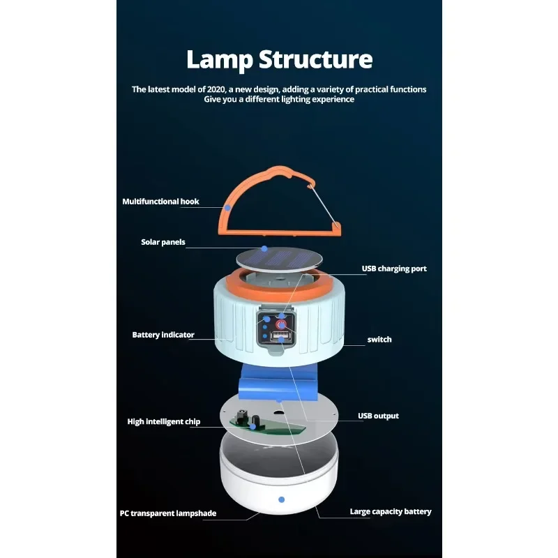 Żarówka 1000 W przenośna lampa awaryjna słoneczna lampa robocza Bbq akumulatorowa latarnia kempingowa Led z pilotem