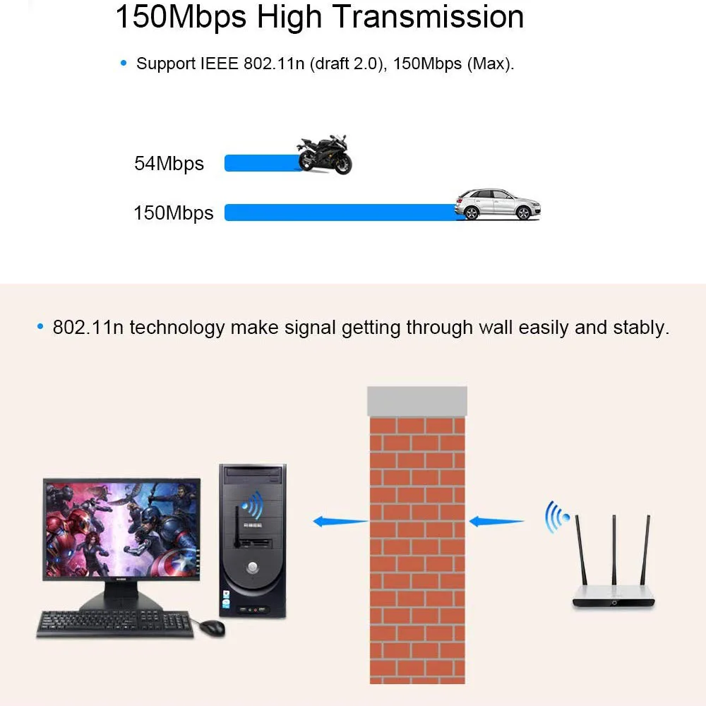 150Mbps RTL8188 USB صغير واي فاي محول 2.4 جيجا هرتز بطاقة الشبكة اللاسلكية 802.11 b /g/n استقبال واي فاي LAN دونغل لمجموعة صندوق علوي