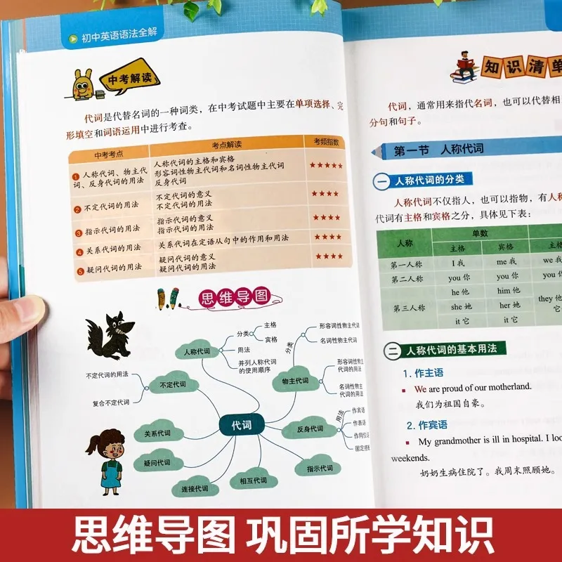 Complete uitleg van de Engelse grammatica op de middelbare school en uitgebreide kennis van de Engelse grammatica van de middelbare school