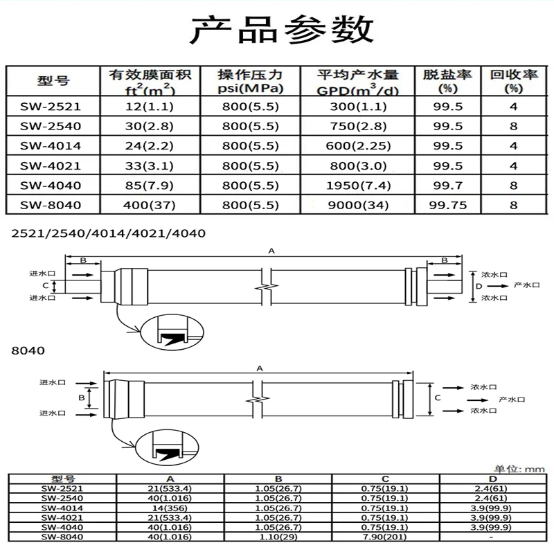 UC membrane SW-8040 membrane desalination membrane