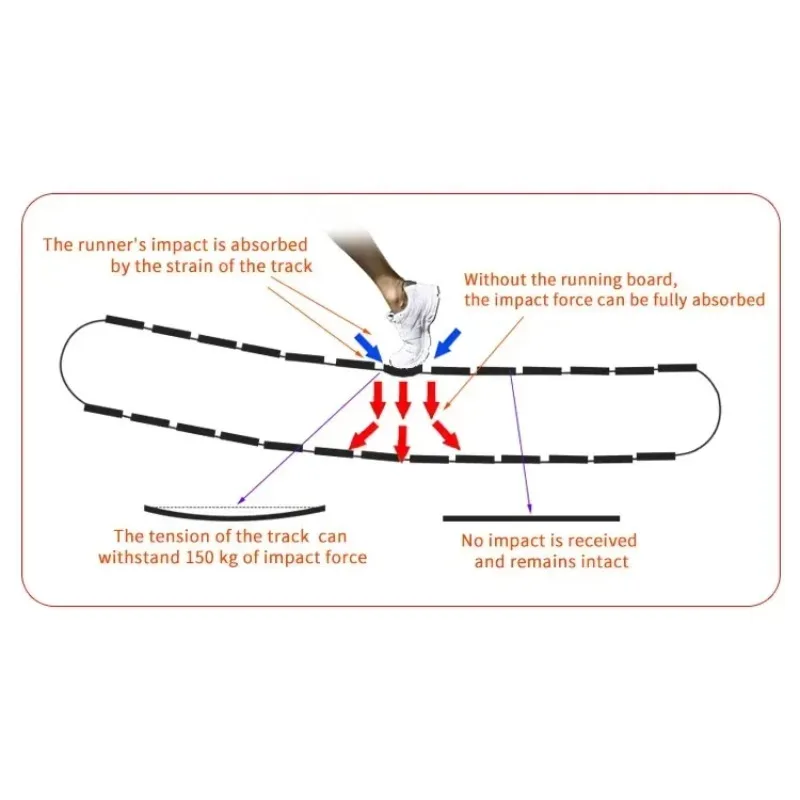 جهاز سير منحني للاستخدام المنزلي للبيع جهاز سير محمول وصل حديثًا آلة جري قابلة للطي للمشي مشاية احترافية #6