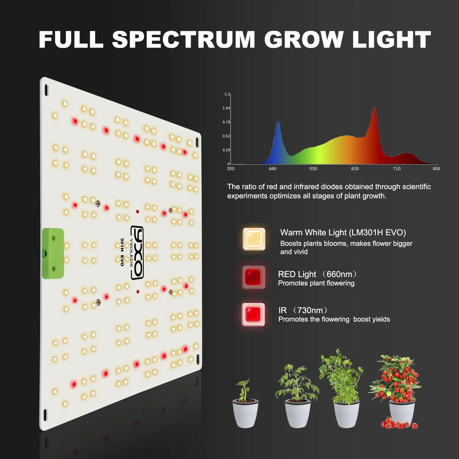 YXO 65W 120W Full Spectrum LED Grow Light LM301H EVO Full Spectrum ...