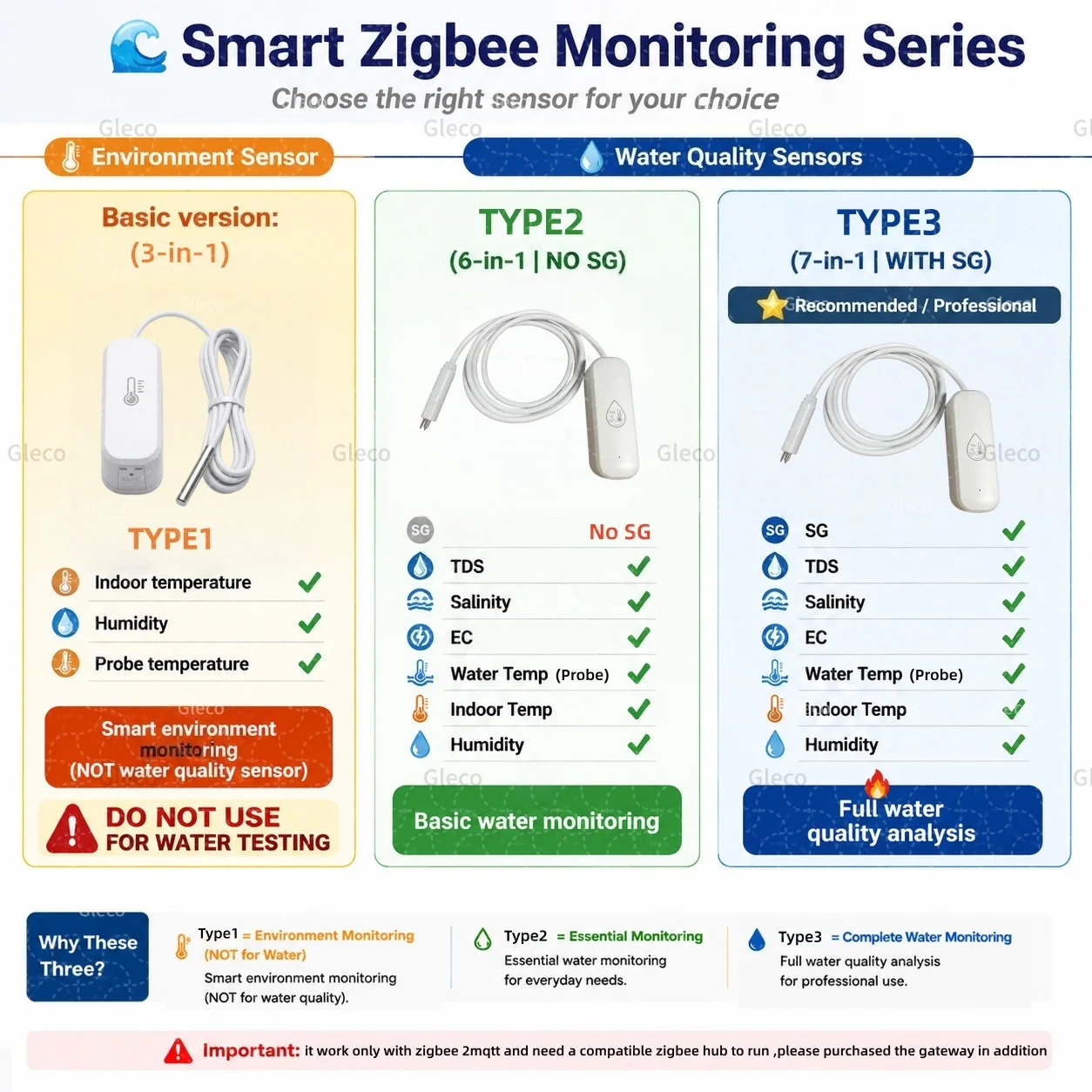 7in1 Zigbee Wasserqualitätssensor Temperatur- und Feuchtigkeitsmesser TDS EC Salzgehalt SG Tester Hausautomation für Home Assistant 2MQTT – Detail 3