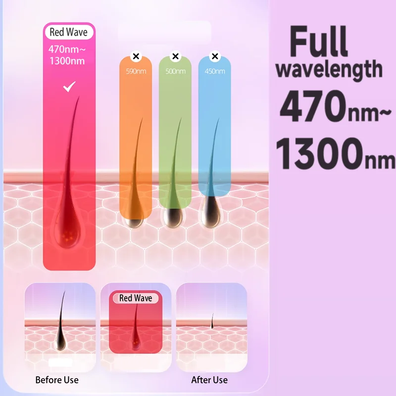 CordLess IPL Permanent Laser Hair Removal Female Electric Facial Epilator Women Makeup Machines Shaver Choice Cutting Machine