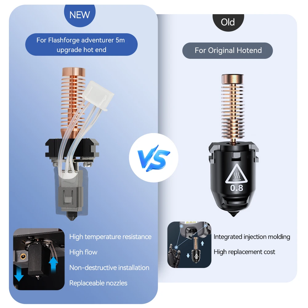 ترقية ل Flashforge Adventurer AD5M فوهة/5 متر برو فوهة عدة الجمعية Hotend 0.4 مللي متر عالية السرعة فوهة ثلاثية الأبعاد جزء الطابعة #2