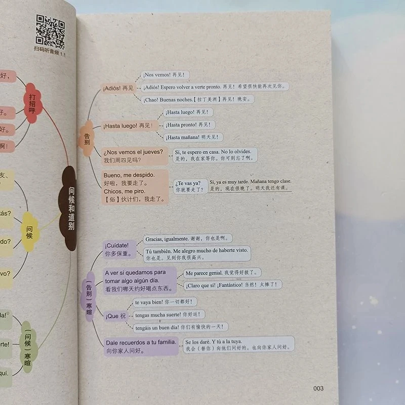 Libro para hablar en español, mapa mental, Ilustración de libro de aprendizaje en español, fácil de recordar, aprendizaje de idiomas