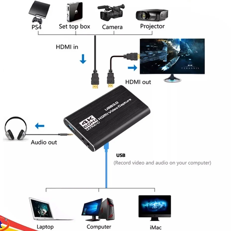 Tarjeta de captura de vídeo 4K, dispositivo portátil de captura de Audio y vídeo, USB 3,0, 1080P, 60fps, HDMI