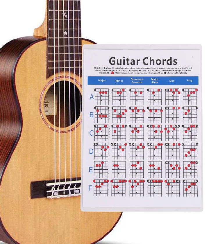 Guitar Chord Practice Chart Music Score Students Learning Fingering Poster Teachers for Beginner Bass Electric Guitar Lovers