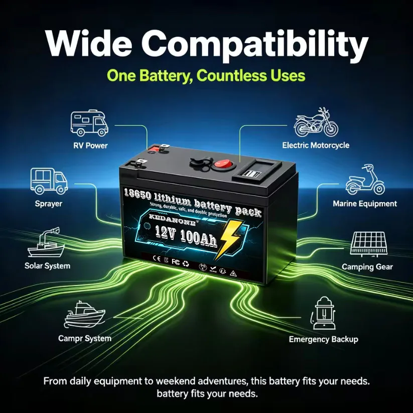 2027 New 12V Battery 100Ah 18650 Rechargeable 18650 Lithium Battery 200Ah Built-in 5V 2.1A Usb Power Display Port Charger