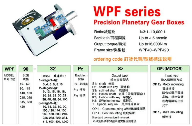 NEWSTART Precision Planetary Gear Reducer PF160L2- 9/12/15/16/20/25 -P2-S2