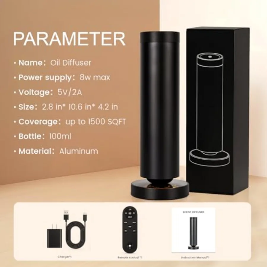 description