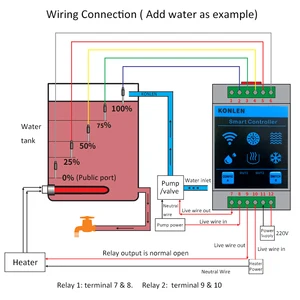 Konlen-Tuya-Wasserspiegel-Sensor, WLAN, Smart-Home-Leckage, Hochwasseralarm, Controller-Messgerät, Vape-Pool, Tankflussdetektor, Leckageschutz 6 Hauptverkäufe Vaper -Zigarette - №4