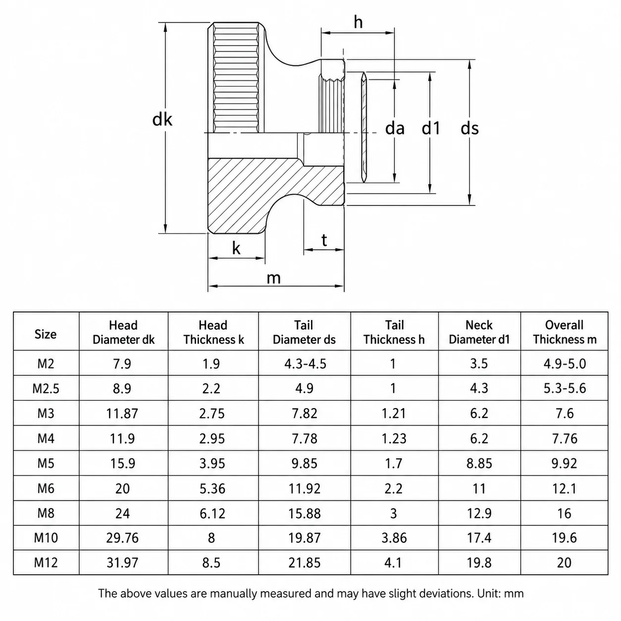 M2-M12 High Head Knurled Thumb Nuts Stainless Steel Carbon Steel Hand Tightening Clamping Knobs for Machinery Equipment Hardware
