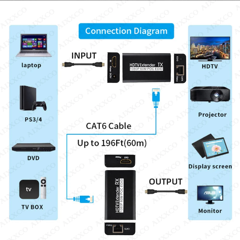موسع 60 متر 1080P @ 60 هرتز موسع بواسطة RJ45 Cat5e Cat6 كابل الارسال والاستقبال لموسع HDMI المتوافق يدعم POC EDID #4