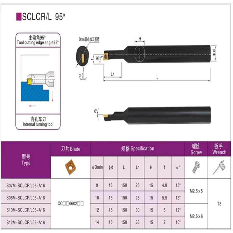 S06K/S07K/S08K/S10K/S12M-SCLCL06-A16/SCLCR06-A12 ภายในเครื่องมือผู้ถือเครื่องกลึง CNC ตัดเครื่องจักรกลน่าเบื่อ Toolholders