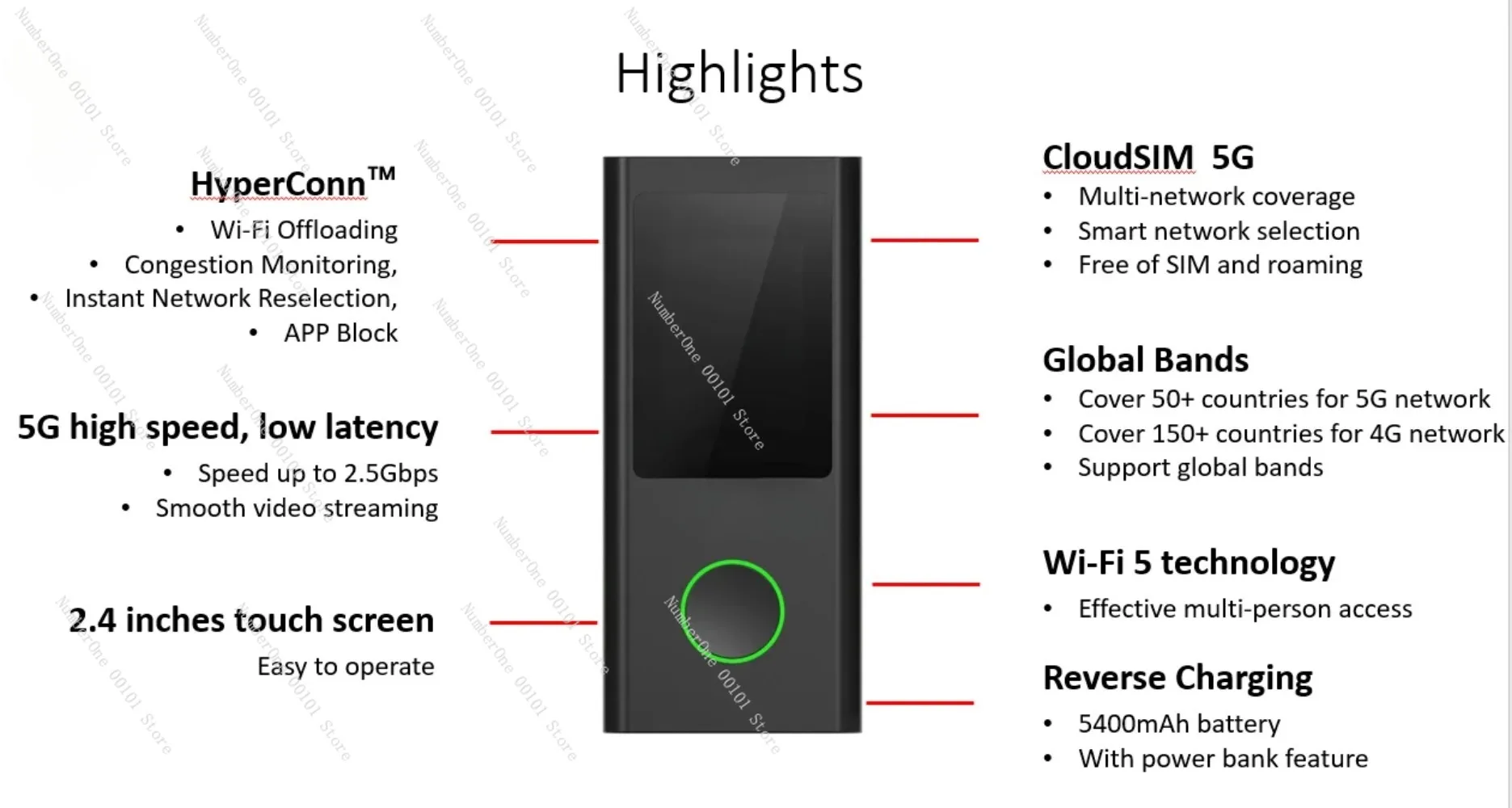 Portable 5G WIFI 6 Esim Mobile Hotspot Device Router With Battery SIM-free Roaming-free