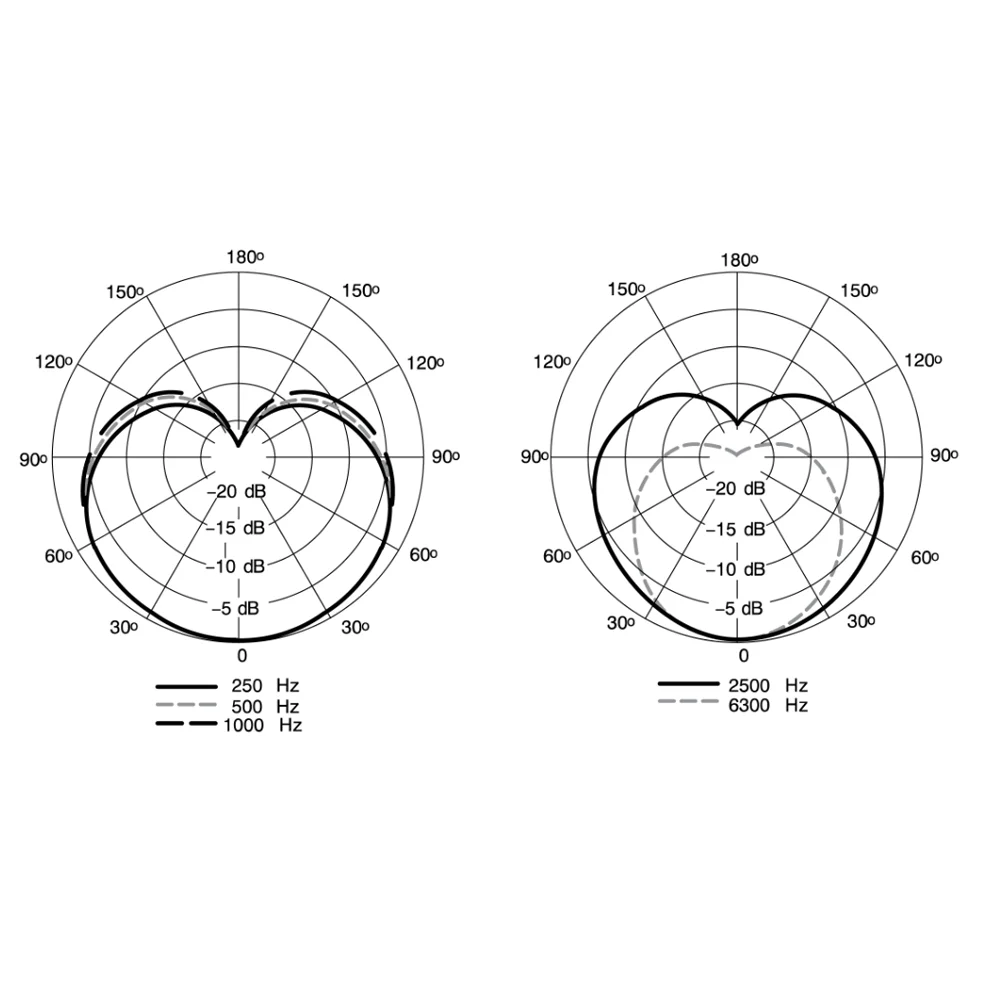 Condensador com fio profissional, microfone Vocal dinâmico, pré-amplificador embutido, repórter, canto, canto, gravação USB, SM7db