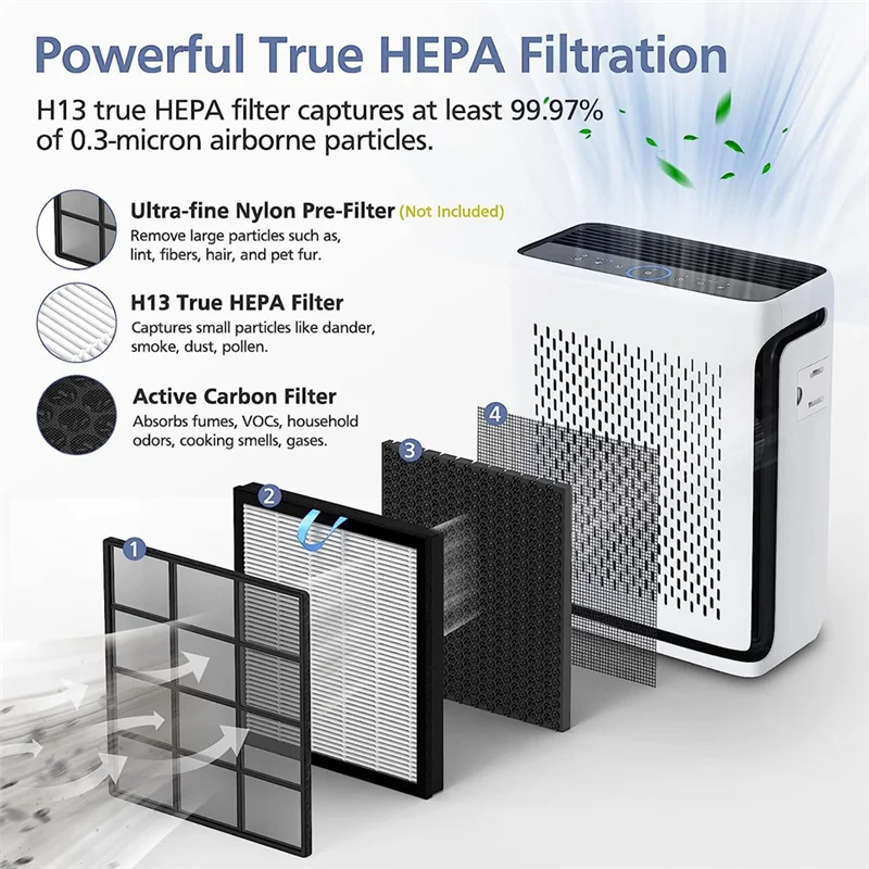 

BISM1 Hepa Filter for LEVOIT Vital 100S Air Purifier, High-Efficiency Activated Carbon Pre-Filter, Vital 100S-RF, 1 Pack