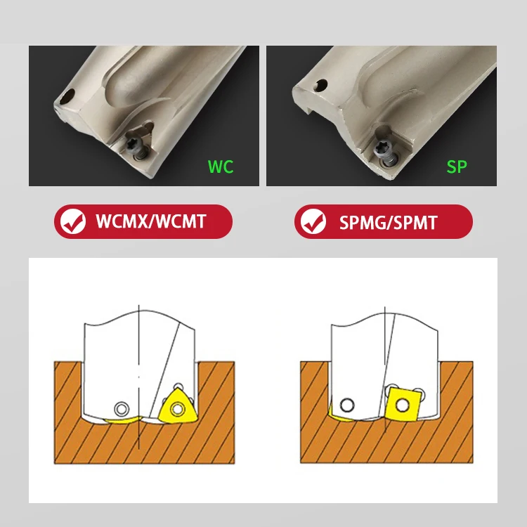 U Drill 2D 3D 4D SP Series Inserts 13mm-40mm Indexable Drilling Bit C20 C25 C32 C40 Fast Violent Drill SPMG Inserts Machinery