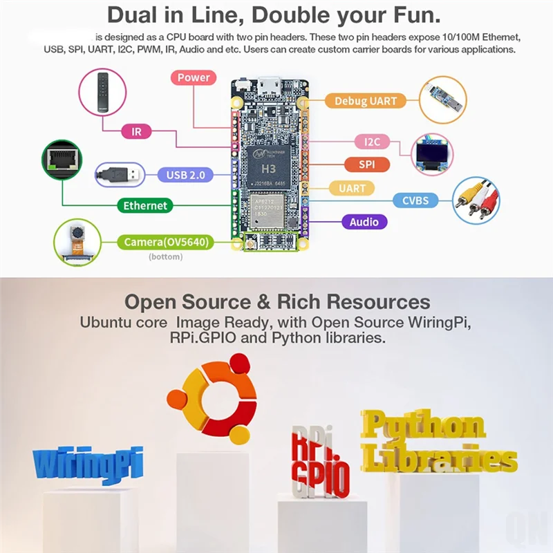 For NanoPi DUO2 Development Board+Micro-USB Cable+Antenna 512M DDR3 Allwinner H3 WiFi Bluetooth Core IoT Module