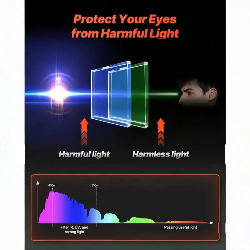 Arc Sensor's True-color Automatic Dimming Welding Helmet, Wide Shading Range, Solar Power Supply