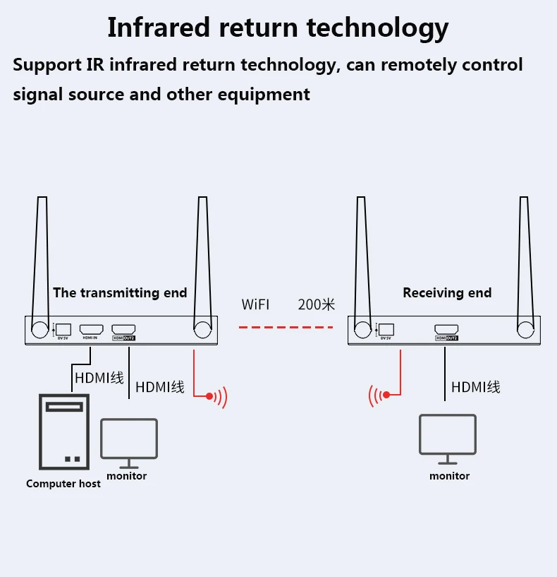 Kit Ekstender Sinyal Nirkabel Digital HDMI H.264 200M 1080P Dengan Rentang Frekuensi Interferensi IR 5.8 GHz