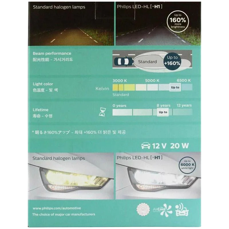 Philips LED H1 Ultinon LED Auto Hi/lo Beam 6000K Cool White Light +160% Brighter Headlight Compact Design 11258ULX2, Pair