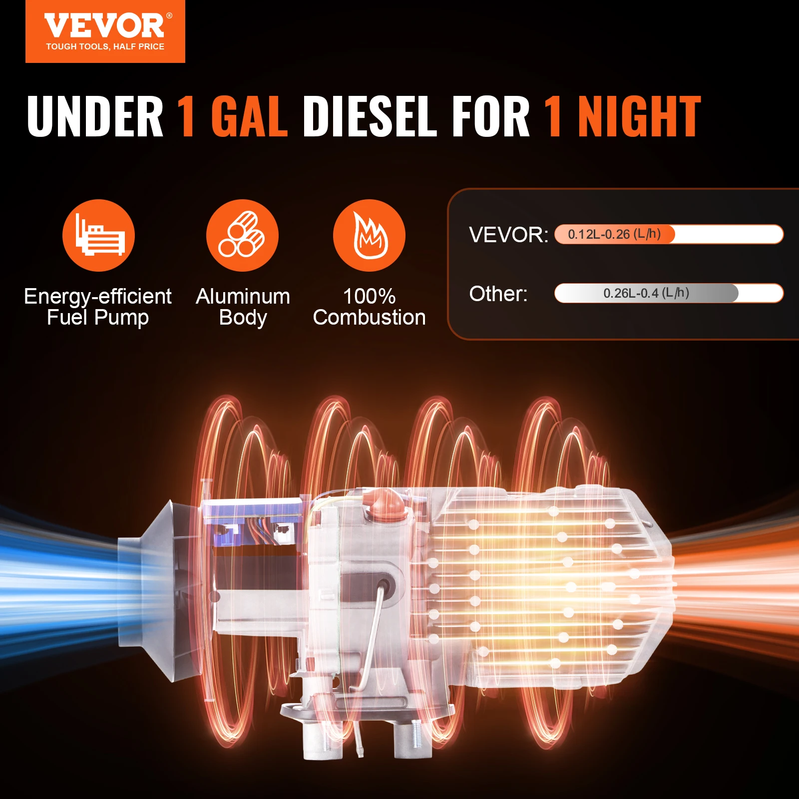 Vevor เครื่องทำความร้อนดีเซล2KW 12V พร้อมรีโมทคอนโทรลและจอแสดงผล LCD เครื่องทำความร้อนจอดรถดีเซลถังน้ำมัน10L ความร้อนอย่างรวดเร็ว