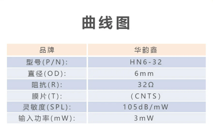 6 مللي متر وحدة مكبر الصوت 6 مللي متر وحدة عنصر الكربون فيلم مركب ثلاثة تردد المعادلة 2 قطعة