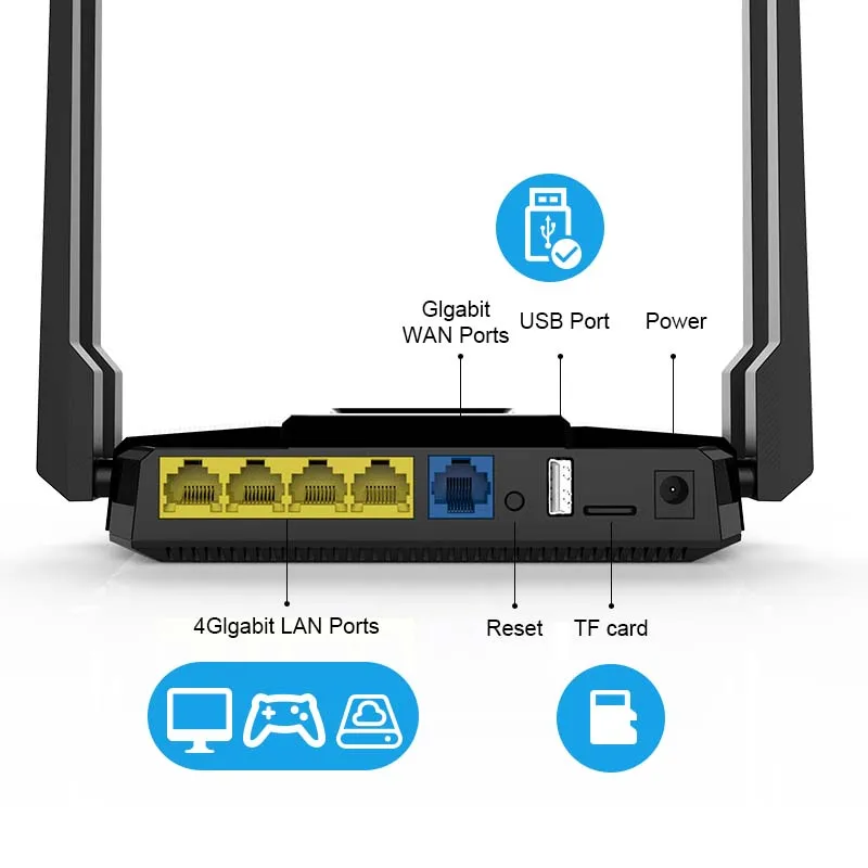 ZCustom exhaus- Routeur Wi-Fi sans fil, bande pour touristes à domicile, 1200Mbps, 5 mesurz, Openwrt, 800MHz, Gigabit, LAN, gain élevé, antenne