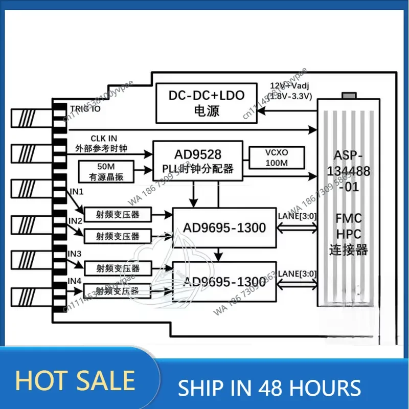 JESD204B High-Speed Digital-Analog ADC Acquisition FMC Sub-Card - AD9695, 1300M, 4-Channel