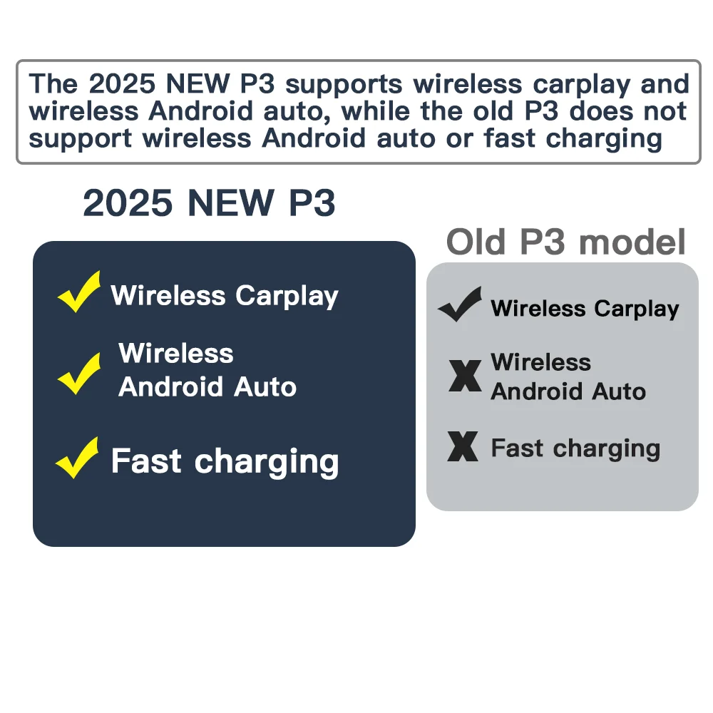 New P3 For Wireless Apple CarPlay Android Auto USB Adapter Hub OEM for Retrofit Mazda 2 3 6 CX3 CX5 CX8 CX9 MX5 TK78669U0C Kit