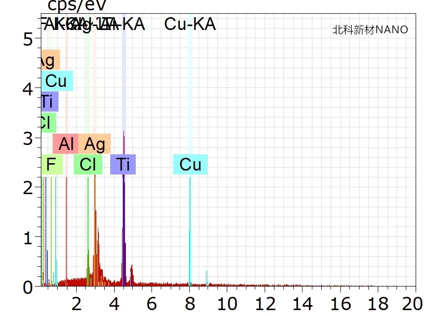 COF&[2,​2‘-​Bipyridine]​-​5,​5‘-​dicarbonitrile