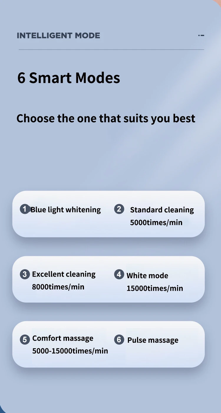 U-shaped Sonic Electric Toothbrush for Adults Children 360° Automatic Silicone Tooth Brushes USB Charging Blue Light Waterproof