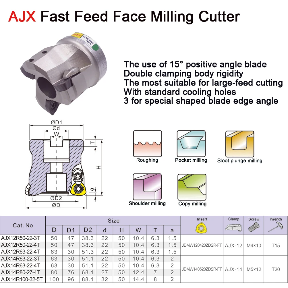 SENO AJX08 AJX12 JDMW JDMW09T320 JDMW120420 JDMW140520 Carbride Inserts Cnc Lathe Cutter Boring Bar Stainless Steel JDMW08