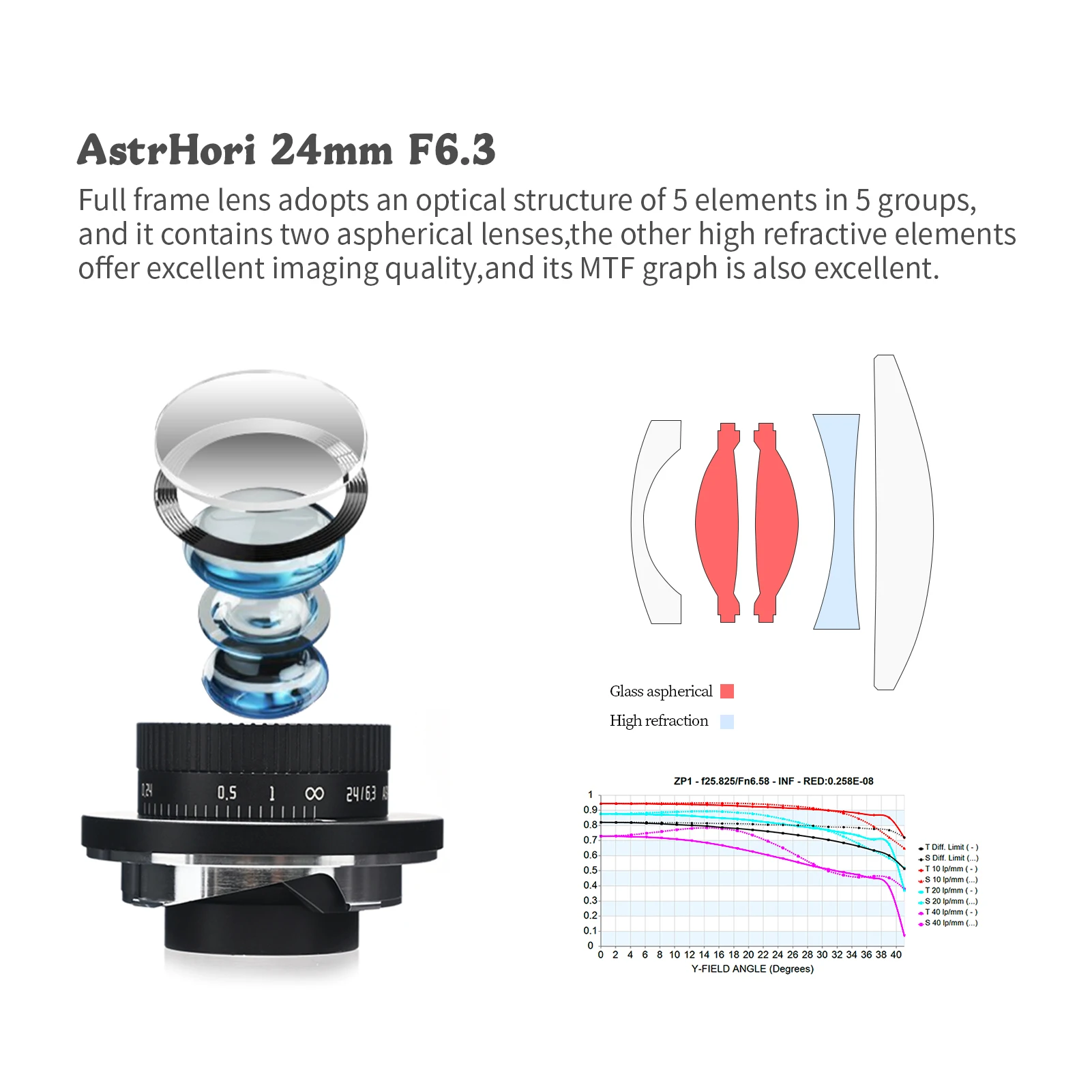 AstrHori 24mm F6.3 Full Frame Manual Camera Lens Wide Angle & Hyperfocal Pancake Lens for Leica M6/M8/M9/M10/M11/MP/M240