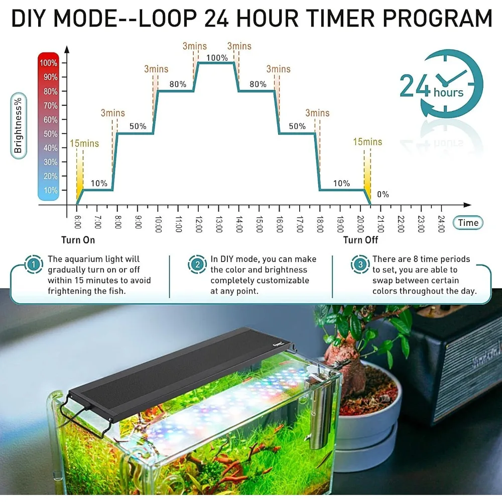 hygger Auto On Off LED Aquarium Light, Full Spectrum Fish Tank Light with LCD Monitor, 24/7 Lighting Cycle, 7 Colors, Adjustable