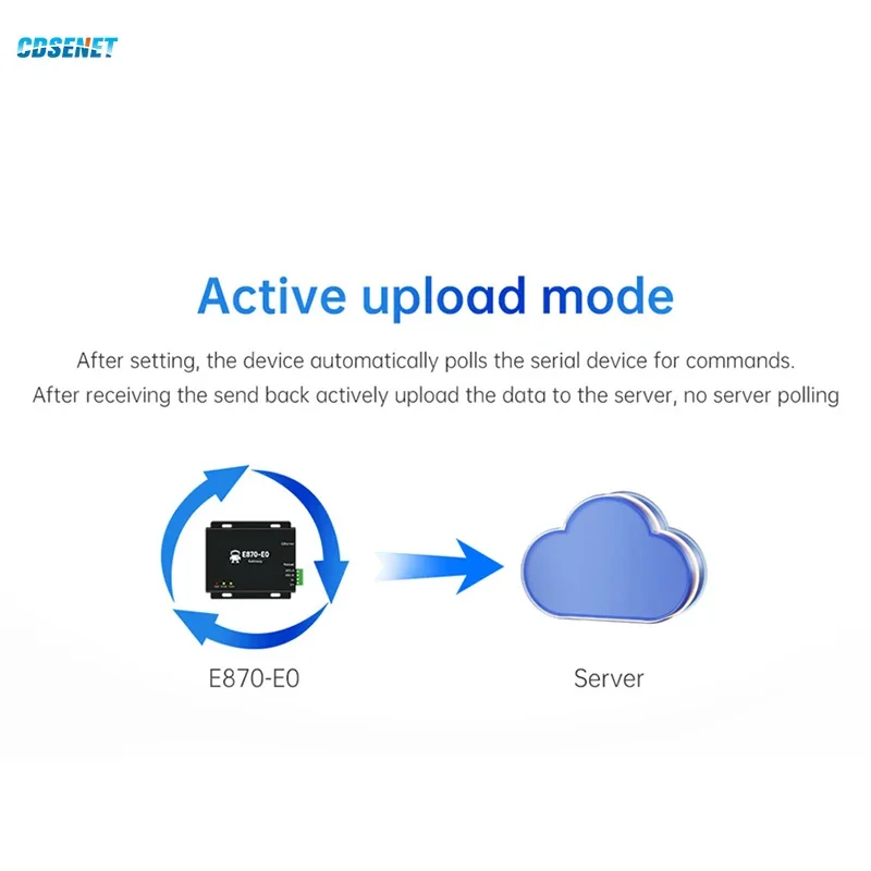 Ethernet Edge 50 Datenpunkte Erfassung Gateway CDSENET E870-E0 TCP/UDP/MQTT Modbus RTU JSON Switching/Analoger Erwerb