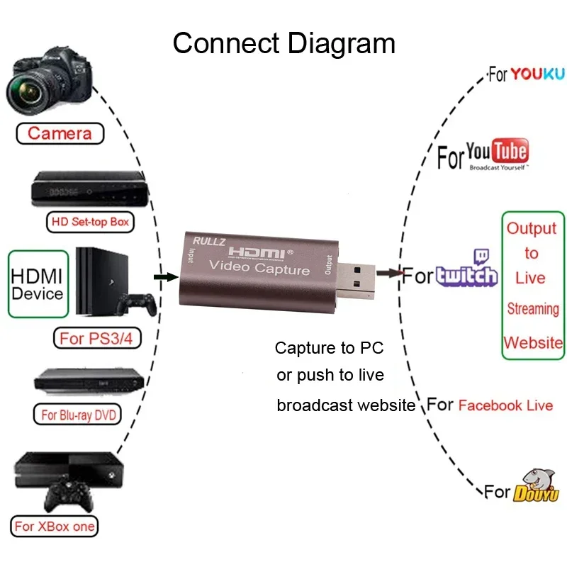 Imagem -03 - Audio Video Capture Card Hdmi para Usb 2.0 Mini Cartão de Aquisição Live Streaming Plate Câmera Switch Game Recording Board Rullz4k