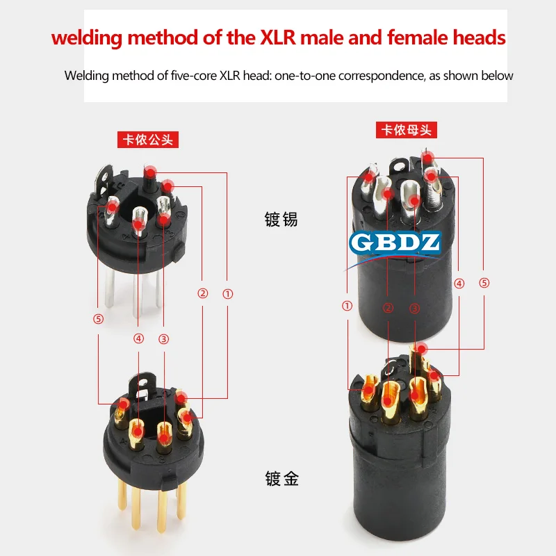 5-Pin Xlr Audio Con…