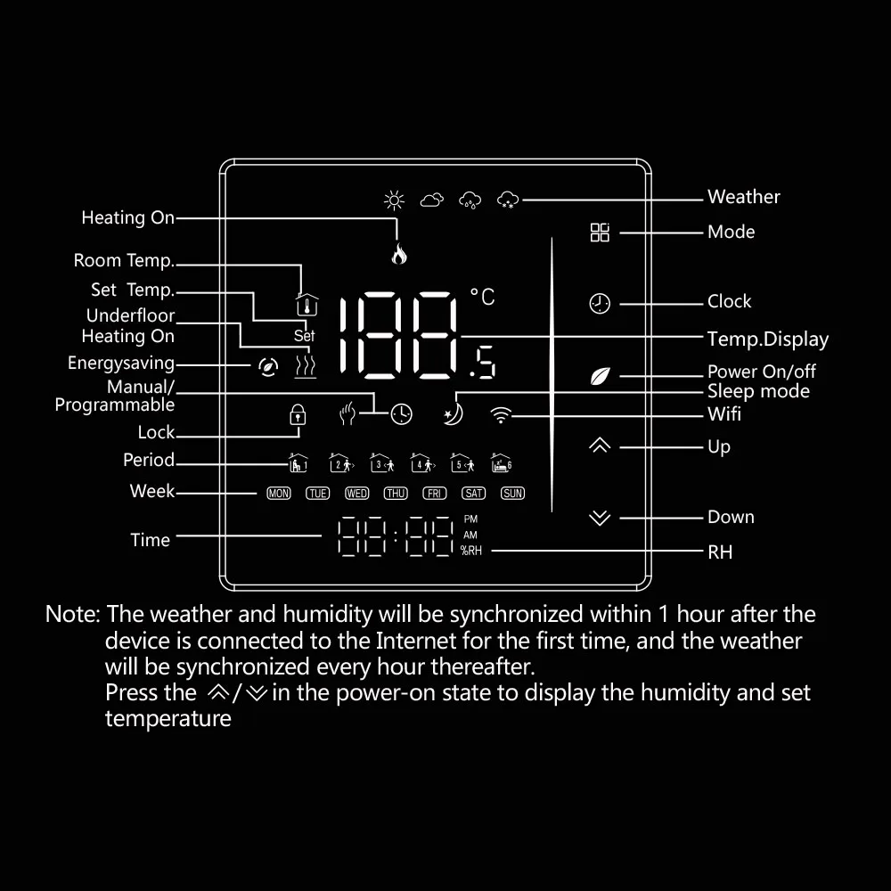 Floor heating temperature controller Tuya Zigbee 3.0 thermostat with weekly programming 24Vac 95-240Vac optional