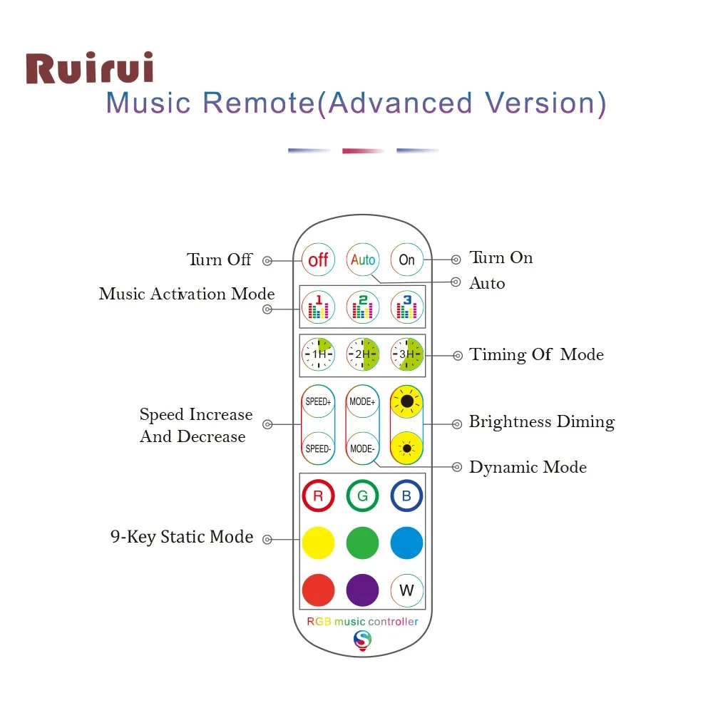 Bluetooth LED Strip Controller with IR 40 keys for 3528 5050 RGB Alexa Remore Voice APP LED Light Strip Controller DC5V-24V