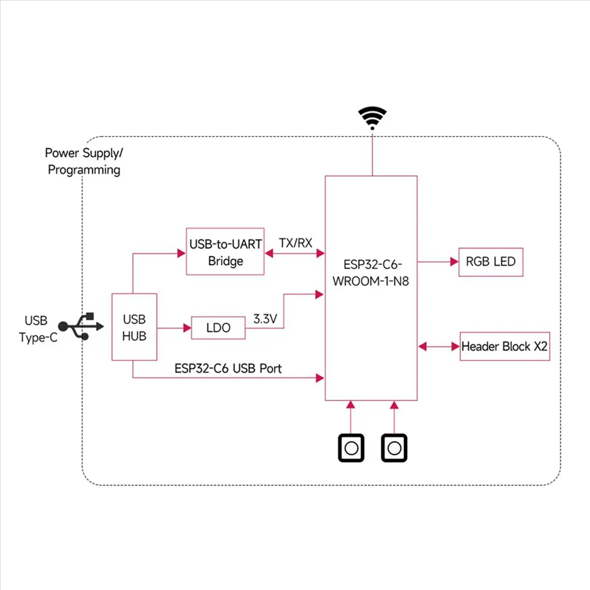 

[ABDH] 2X плата для разработки ESP32-C6 с WiFi6, Bluetooth 5, Zigbee, Thread, одноядерный процессор 160 МГц, модуль ESP32-C6-WROOM-1-N8 (B)