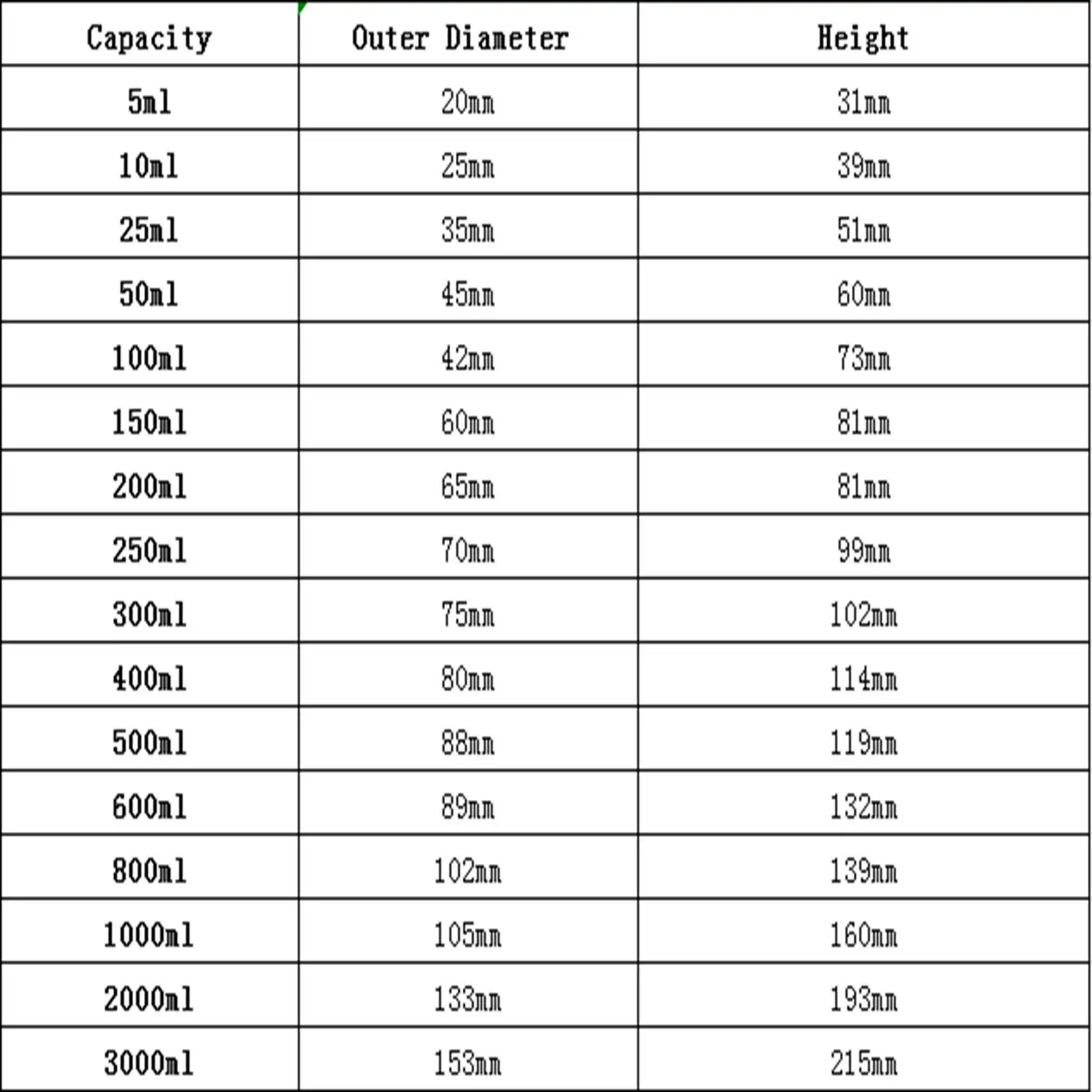 5/10/25/50/100/150/200ml G3.3 Borosilicate Glass Low Form Beaker Chemistry Lab Heavy Wall