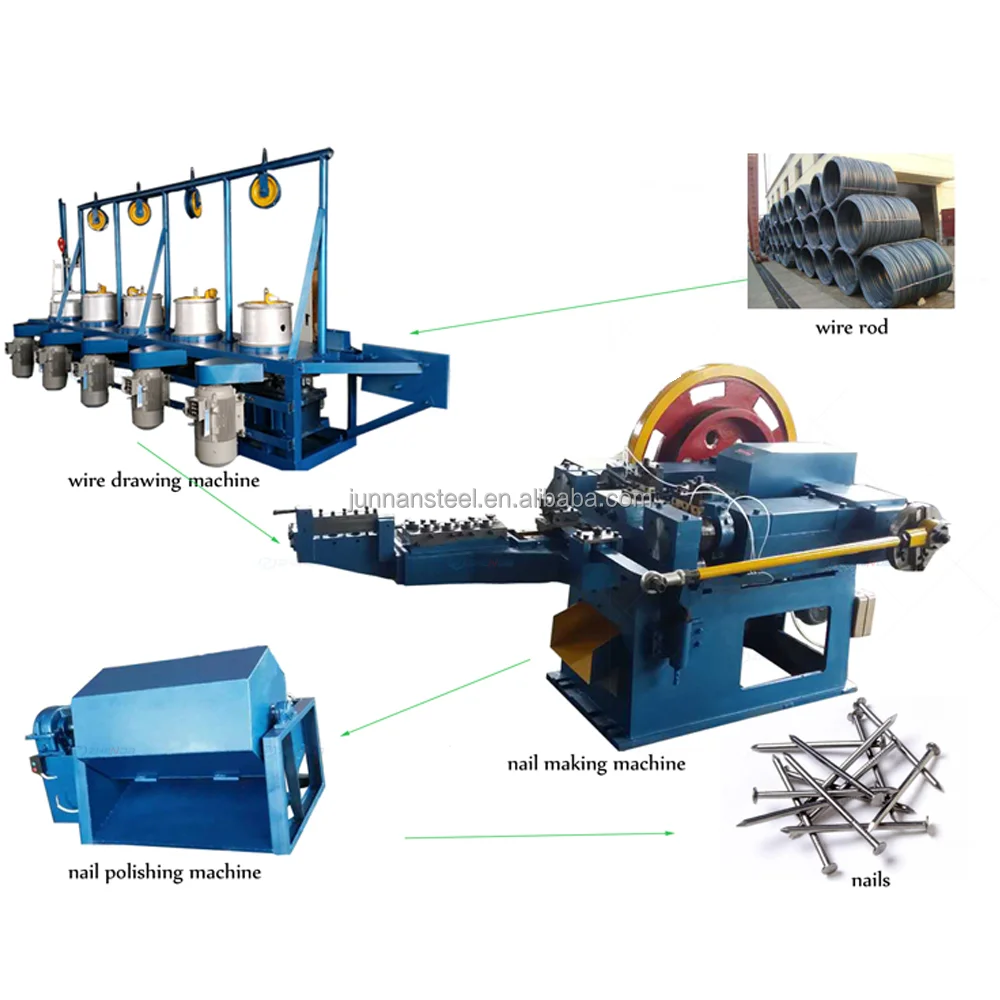 High Speed Automatic steel Nail Making Machines factory