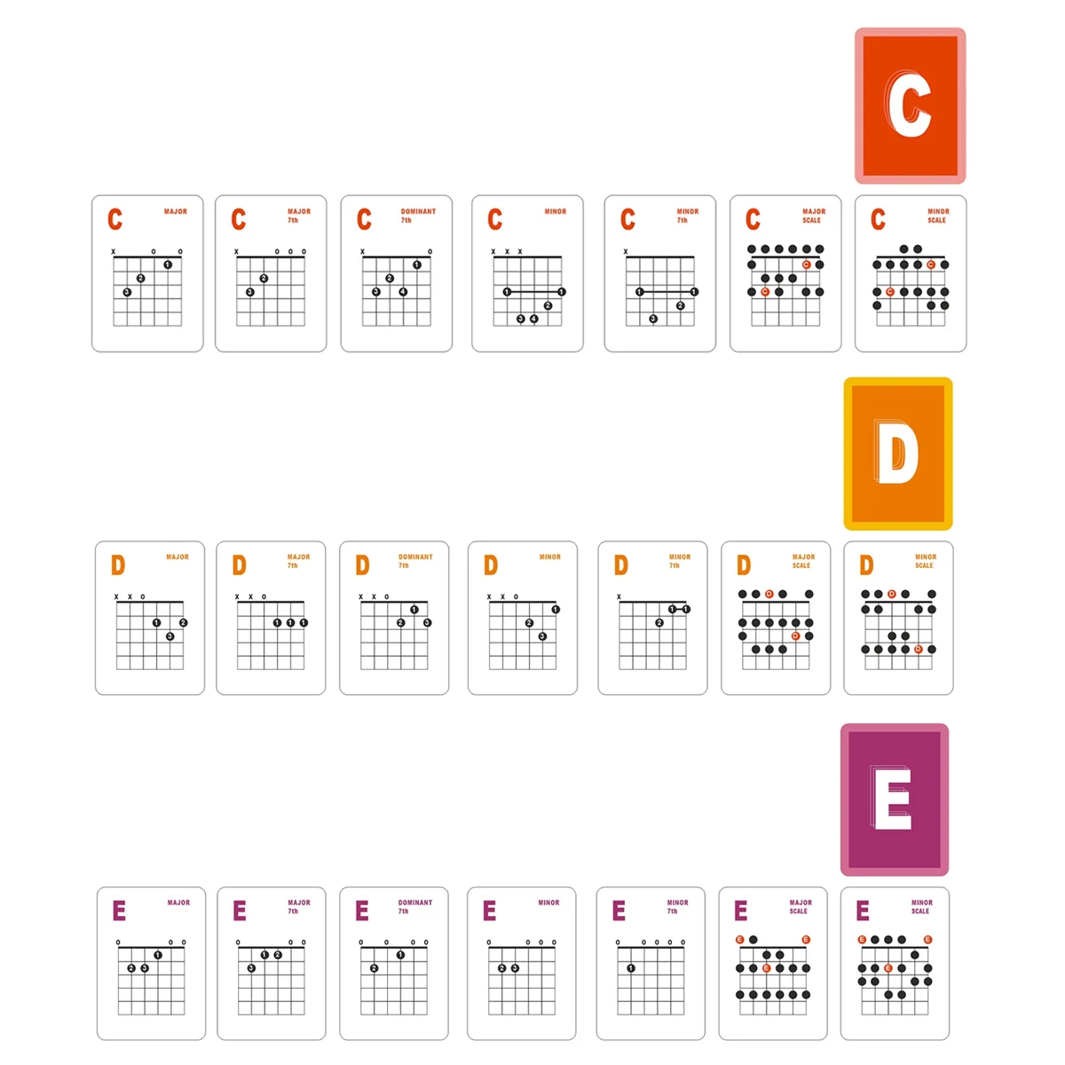 Guitar Chord and Scale Learning Cards,49Pcs Guitar Flash Cards for Acoustic and Electric for Learn Practice Teach