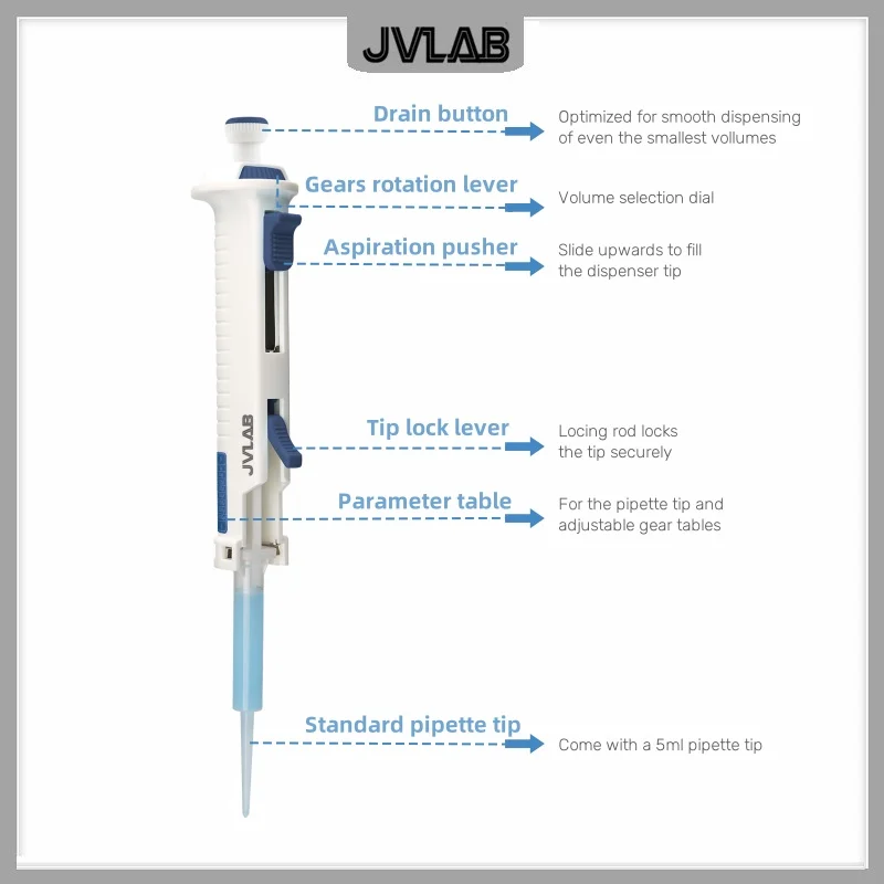 Imagem -05 - Jvlab-pipeta de Laboratório Dispensador Contínuo Dispensador Manual Ajustável com Ponta 5ml