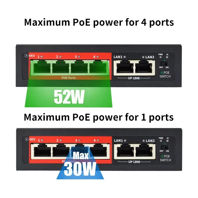 4‑Port POE Switch VLAN Stackable Fiber AI Watchdog 4KV Surge Protection Ethernet Switch For IP Camera CCTV Surveillance